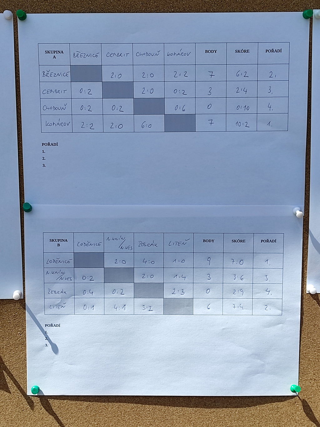 Kába cup - Komárov